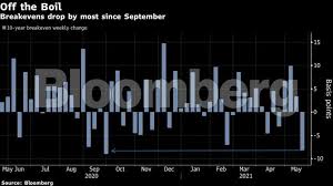 There is one simple reason why crypto prices are falling. Away From The Big Crypto Blaze Another Market Tension Eases The Economic Times