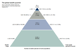 How rich are you really?