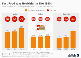 Chart How Burger King And Kfc Meatless Menu Items Compare