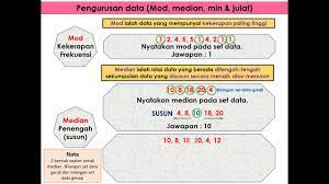Formula pengiraan min mod median. Pengurusan Data Mod Median Min Dan Julat Youtube
