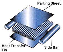 Heat Exchanger Revolvy