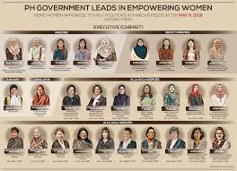 What's wrong with pakatan harapan's best boards. Who Is Latheefa Koya Malaysia S First Woman Top Corruption Fighter Save Malaysia I3investor