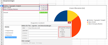 Vorlagen für dienstplanung, stundenzettel, schichtplanung, urlaubsplanung. Finanzen Mit Excel Im Griff Teil 4 Das Finanzcockpit Vollversion Finanzwesir