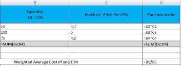 How To Calculate Weighted Average Cost Of Inventory Using Microsoft Office Excel Microsoft Office Excel Weighted Average