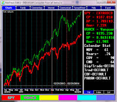 Translating Gdp Declines Into Investment Advice Investors