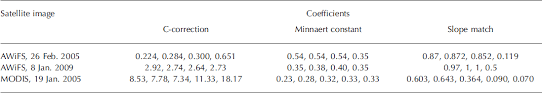 The present study evaluates the performance of indian remote sensing (jrs) liss jl and liss iii data having spatial resolutions of 36 m and 23.5 m respectively in the classification accuracy of rice, mustard and potato crops grown in west bengal, india. Review Of Topographic Analysis Methods For The Western Himalaya Using Awifs And Modis Satellite Imagery Annals Of Glaciology Cambridge Core