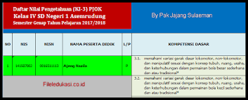 Soal pat pjok kelas 5 kurikulum 2013. Download Format Daftar Nilai Pjok Kelas 4 Semester 2 Kurikulum 2013 File Edukasi