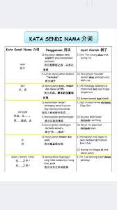 Arti kata sendi menurut kbbi. Mr Cheong æ•™è‚²ä¸­å¿ƒ Kata Sendi Nama ä¸­æ–‡å«åšä»‹è¯ Facebook