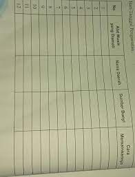 Kunci jawaban tematik halaman 46. Please Jawab Dong Tugas Seni Budaya Kelas 8 Halaman 56 Brainly Co Id