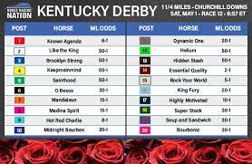 Happy kentucky derby week, everyone … it's finall. Ibuxvchpr2brhm