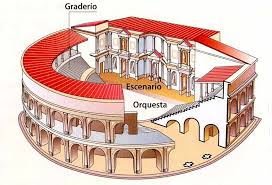 Teatro Romano Entrada Cultura Romana 24 01 2015 En El Blog Individuo Sociedad Cultura Espacio Enlace Http Cienciashumanas Ancient Rome Rome Ancient