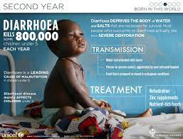 Born In This World 4 Second Year Infographic Health Poor Personal Hygiene Nutrition Branding