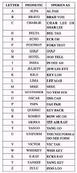 Though often called phonetic alphabets, spelling alphabets. Phonetic Alphabet