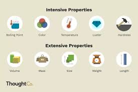 Do You Know The Difference Between Intensive And Extensive Properties In 2020 Properties Of Matter Physical Properties Of Matter Life Hacks For School
