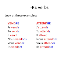 This printable list includes links to full conjugations and quizzes for every tense. Ppt Verbes Powerpoint Presentation Free Download Id 2361667