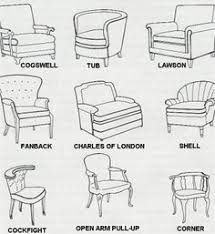 Chart Of Different Furniture Styles Furniture Styles Furniture Inspiration Sofa Styling