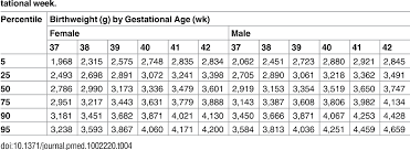 pdf the world health organization fetal growth charts a