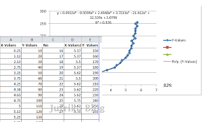 Maybe you would like to learn more about one of these? Mencari Persamaan Dari Suatu Grafik Dengan Menggunakan Trendline Microsoft Word Excel Jufrika Blog