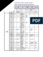 24 Systematic Steel Material Grade Chart