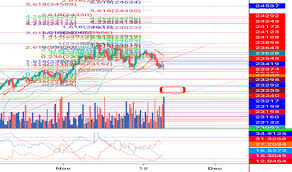 Jpn225 Charts And Quotes Tradingview