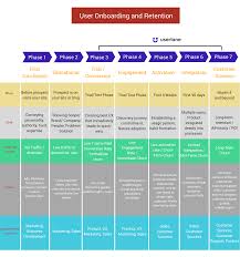 User Onboarding Steps That Can Make Or Break Your Saas Business Userlane Blog Onboarding Saas Business