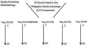 The Filipino Investor Top Twenty Five 25 Cheapest Stocks In The Philippines As Of 04 Aug 14 Cheap Stocks The Twenties Finance