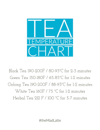 A Handy Tea Brewing Chart Sinziana Gafitanu Medium