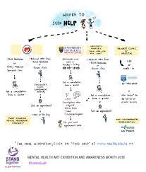 The public health burden of mental health problems and. How To Find Mental Health Help Mental Health Malaysia