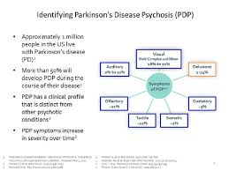 Perspectives On Parkinsons Ppt Download