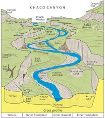 Chcu Geomorphicchacocanyon 0721 2014 Tte In 2020 National Parks Geology Landforms