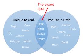 Utah Setting Trends For Unique Baby Names For Nearly A Century Local News Heraldextra Com