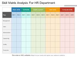 Skill Matrix Analysis For Hr Department Powerpoint Slide