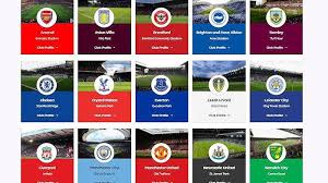 Berikut adalah jadwal liga inggris musim 2021/2022 secara lengkap. Jadwal Liga Inggris 2021 2022 Dirilis Premier League Hari Ini Ada 380 Pertandingan Tribun Jogja