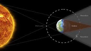 Graphic Showing The Positions Of The Moon Earth And Sun