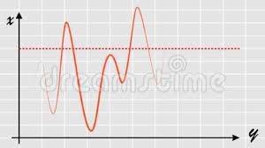 Live Chart Animation Of Simply 2d Graph With Blue Red And Green Curve Diagram On Squared Paper