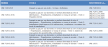 UNI 7129: Testo Unico per gli impianti a gas - Certifico Srl