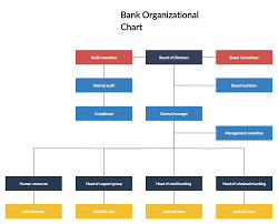 The organizational design of a bank: Pin On Organizational Chart Templates