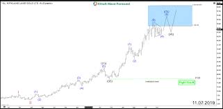 Kirkland Lake Gold Ltd Nyse Kl New All Time High In Sight