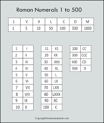 What is the negative version of the number 50,000? What Is The Roman Number Of 500