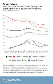 chart of the week bye bye baby how crises affect fertility