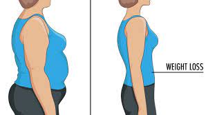 How To Lose 15 Pounds In A Month Without Exercise We Can Answer It