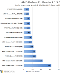 Radeon Pro Vs Quadro A Fresh Look At Workstation Gpu