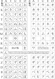 With risa in this video, you'll learn how to be able to perfectly write and read all hiragana, characters of the japanese alphabet. Japanese Language Alphabet A To Z Hiragana