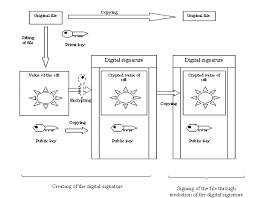 In acest caz parabola are o axa de simetrie; Http Dzitac Ro Files Caim Caim03v2 Pdf