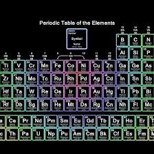 Neon Rainbow Periodic Table Periodic Table Periodic Table Of The Elements Neon Rainbow