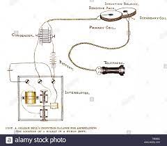 August 2, 1922 in nova scotia, canada education: Alexander Graham Bell Metalldetektor 1891 Stockfotografie Alamy