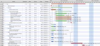 What Is Gantt Chart Historical Reference