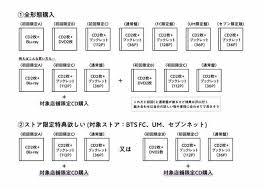 追加日(降順) 追加日(昇順) 価格が低い順 価格が高い順 ランダム. Btsã®ãƒ™ã‚¹ãƒˆã‚¢ãƒ«ãƒãƒ è²·ã„ãŸã„ã®ã§ã™ãŒ Aã‹ã‚‰cã¾ã§ã‚ã£ã¦ã©ã‚Œã‚'è²·ãˆã°ã„ã„ã® Yahoo çŸ¥æµè¢‹