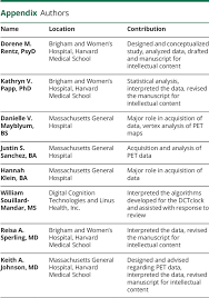 The montreal cognitive assessment (moca) was designed as a rapid screening instrument for mild cognitive dysfunction. Association Of Digital Clock Drawing With Pet Amyloid And Tau Pathology In Normal Older Adults Neurology