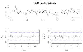 Pin On Ai Ml Dl Nlp Stem